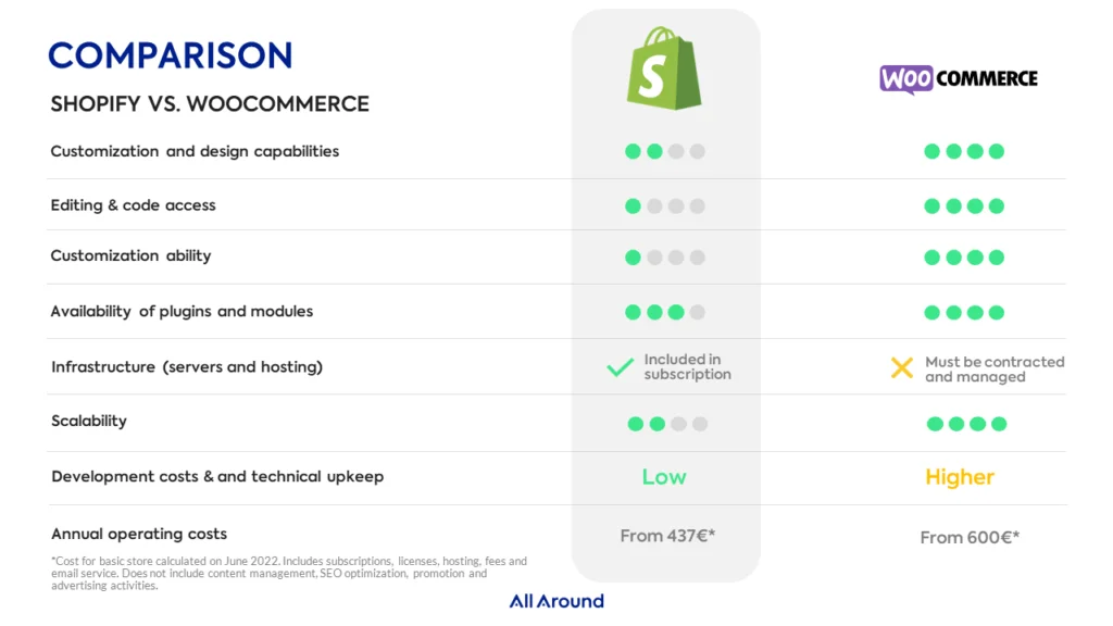 Shopify